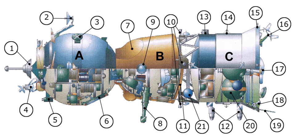 Why the Soyuz Spacecraft Remains Space's Most Trusted Vehicle 5 Soyuz spacecraft systems