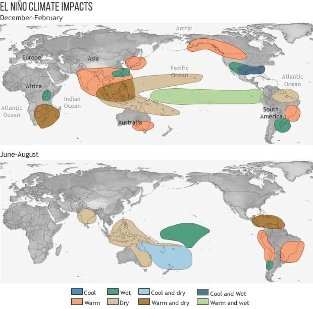 Changes to temperature and precipitation during El Niño