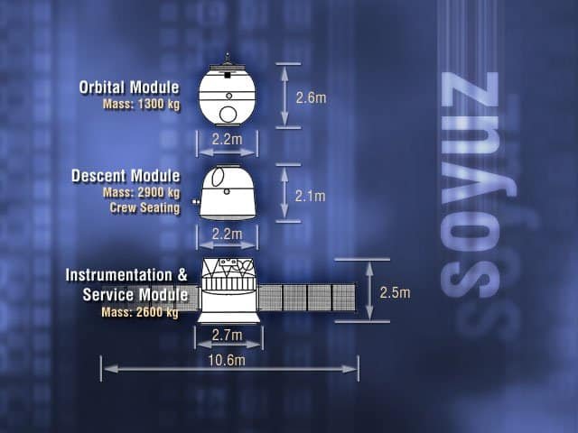 Why the Soyuz Spacecraft Remains Space's Most Trusted Vehicle 2 Exploded-view drawing of the modules of the Soyuz spacecraft