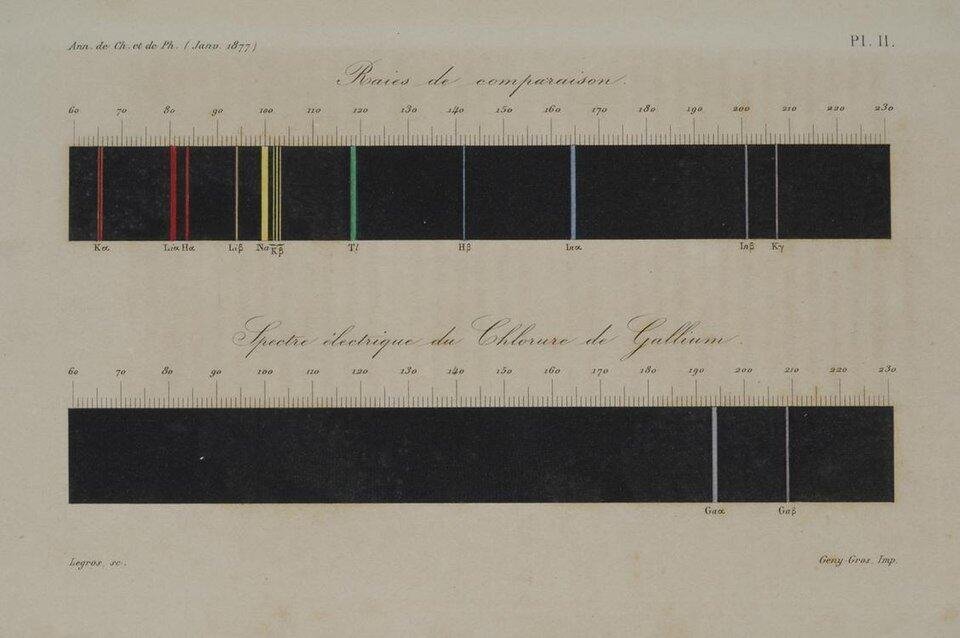 Mendeleev and Gallium: How Theory Predicted the Unknown 3 Spectre electrique du Chlorure de Gallium, 1877