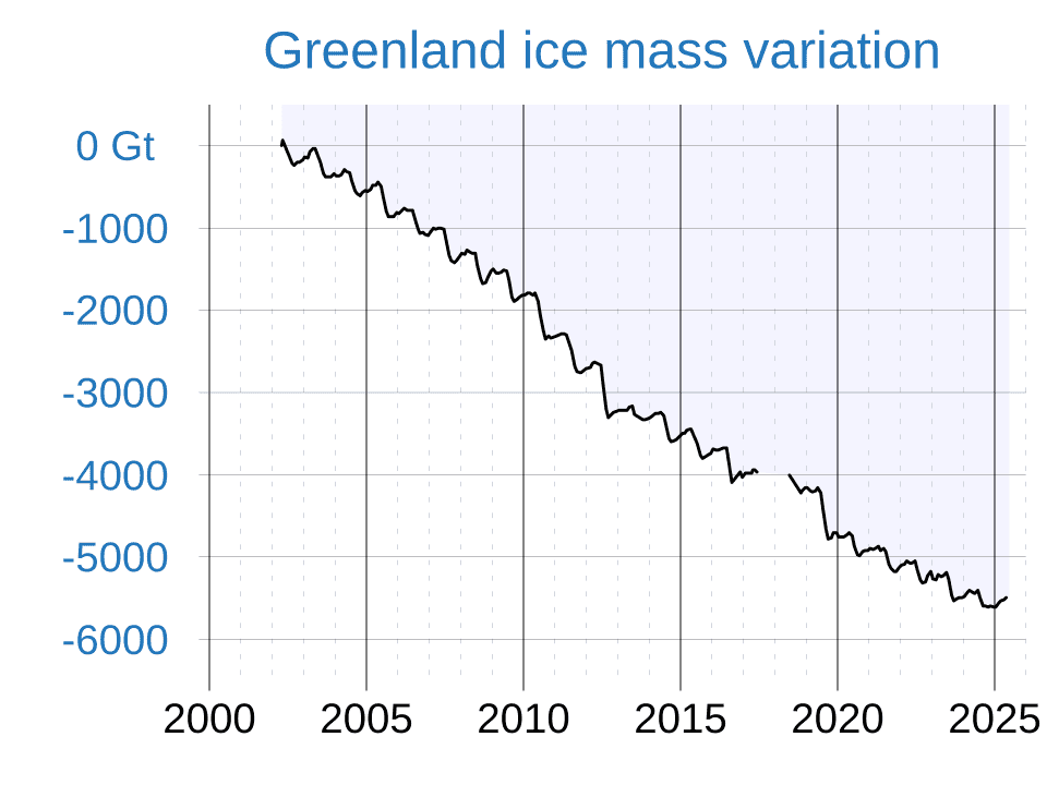 Sea Level Rise – Measurement, Projections, and Effects 5 The mass of Greenland's ice sheet
