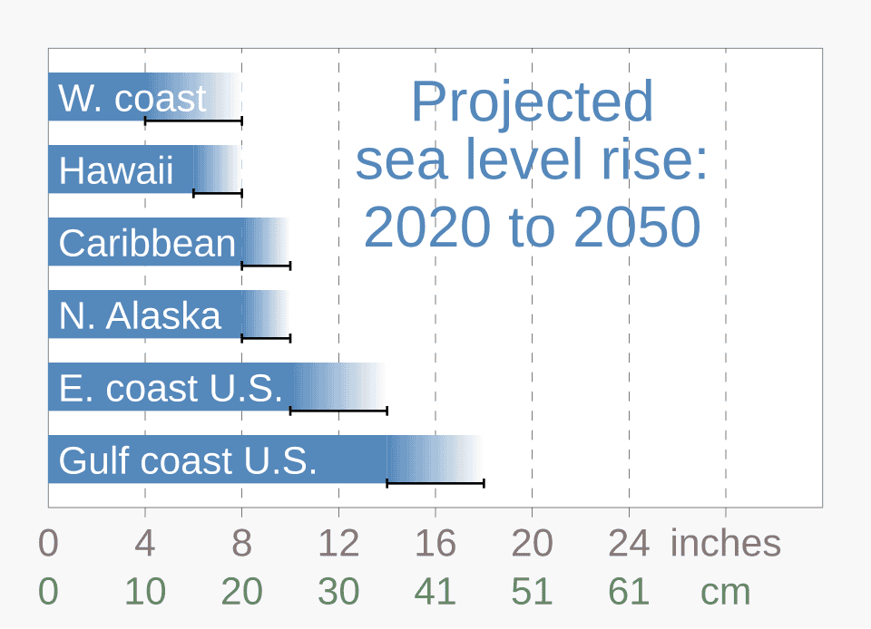 Sea Level Rise – Measurement, Projections, and Effects 8 different levels of sea level rise through 2050 for several US coastlines