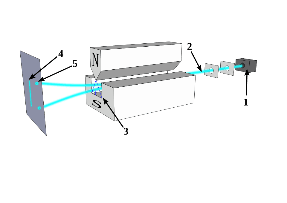 The Stern-Gerlach Experiment: How a Simple Test Revealed the Electron Spin 1 Stern–Gerlach experiment
