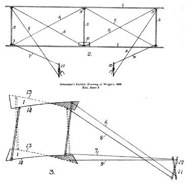 Diagram of Wright brothers' 1899 kite