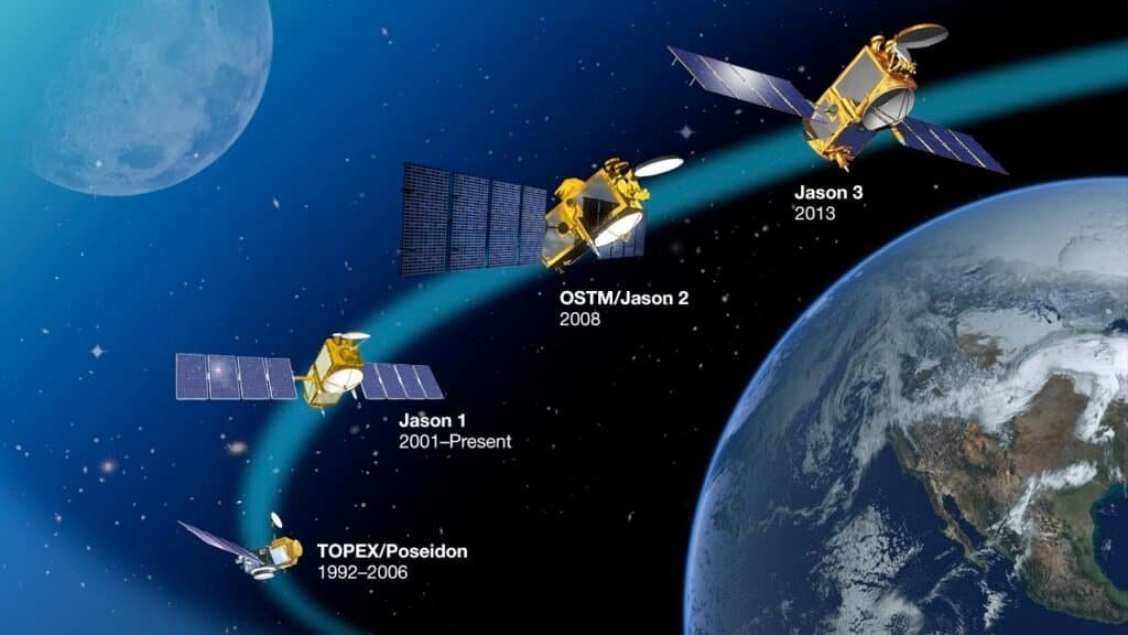 Sea Level Rise – Measurement, Projections, and Effects 2 Jason-1 continued the sea surface measurements