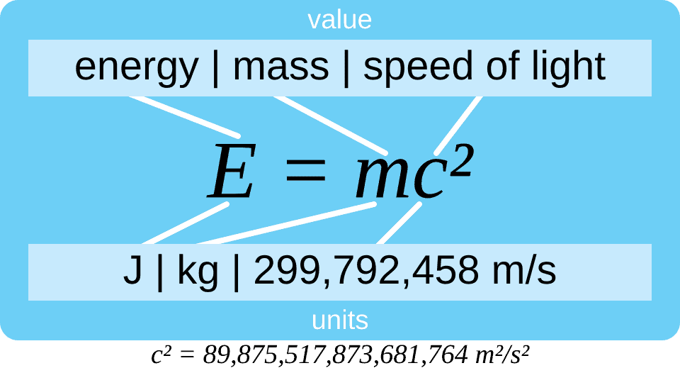 E = mc2