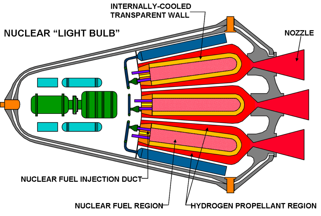 Nuclear gas core closed cycle rocket engine
