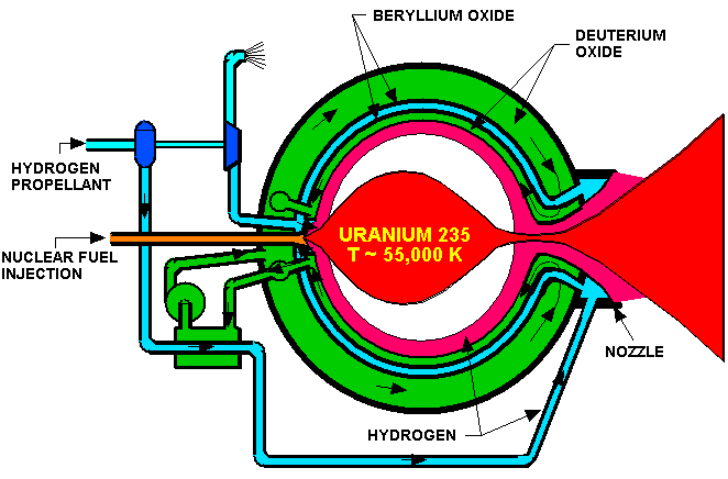 Nuclear gas core open cycle rocket engine