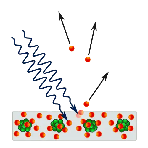 The photoelectric effect