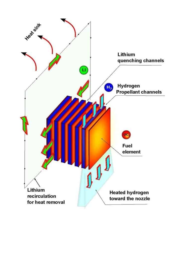 Pulsed nuclear thermal rocket unit cell
