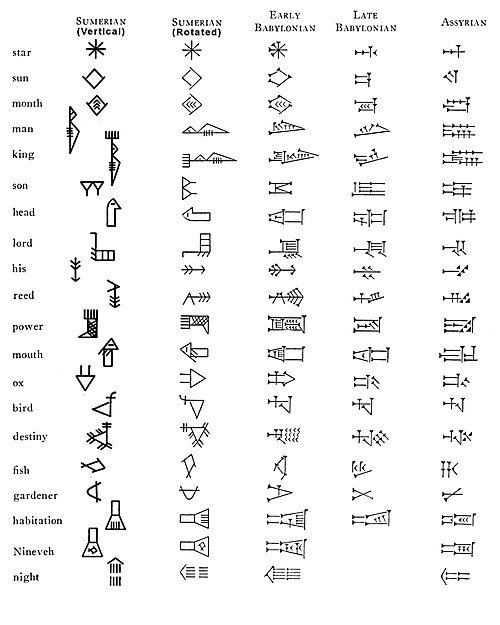 The Brilliant Story of Cuneiform Decipherment: How a Lost Ancient Script Was Cracked 1 cuneiform signs