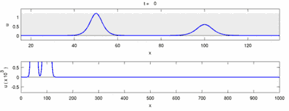 The Soliton Wave: From a Scottish Canal to the Korteweg-de Vries Equation 4 An animation of the overtaking of two solitary waves according to the Benjamin–Bona–Mahony equation