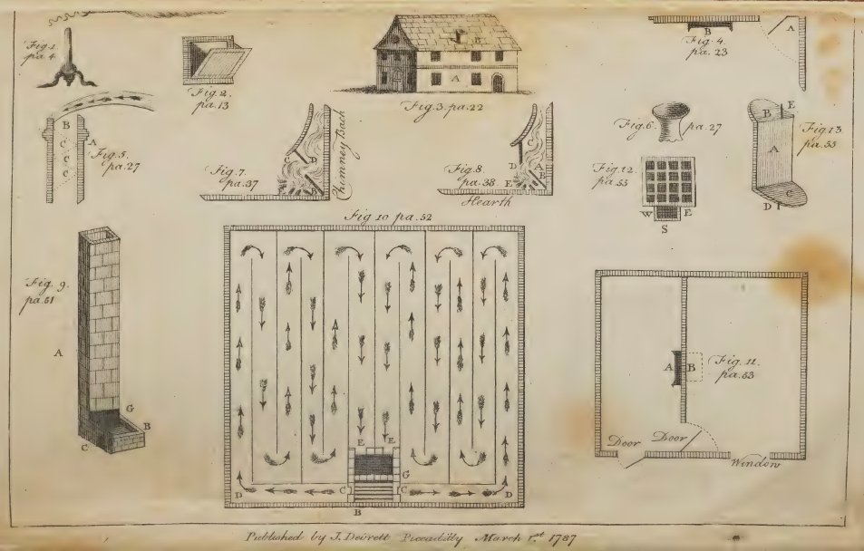 Benjamin Franklin: His Remarkable Life and Lasting Legacy 4 Figures from Franklin's Observations on the Cause and Cure of Smoky Chimneys (1787), 2nd Edition